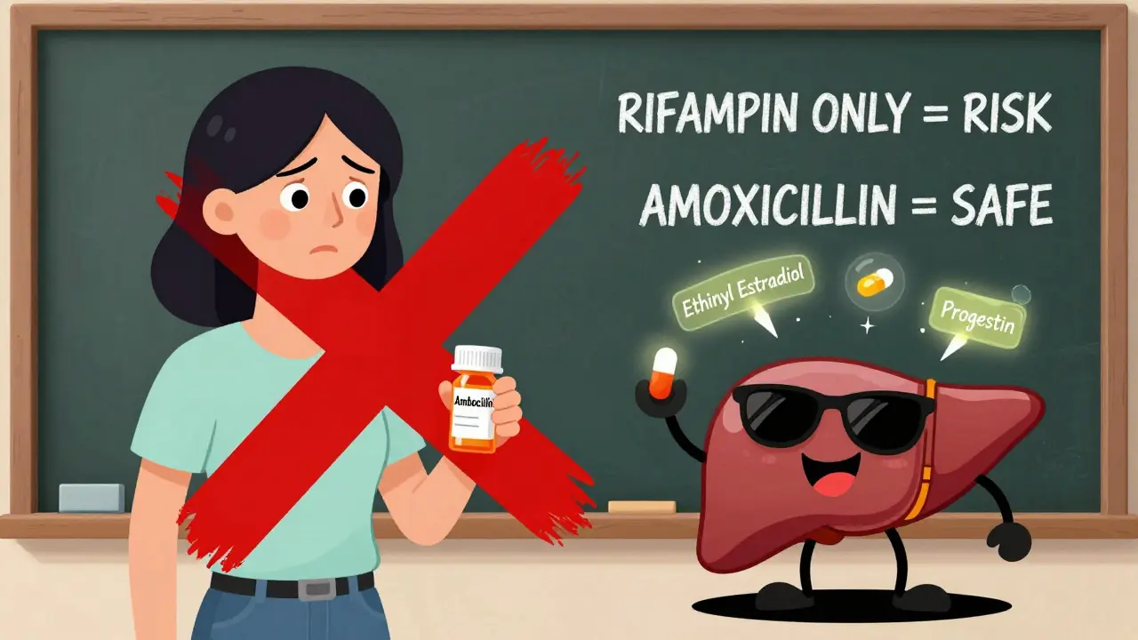 Antibiotics and Birth Control Pills: What Really Happens and What’s Just a Myth